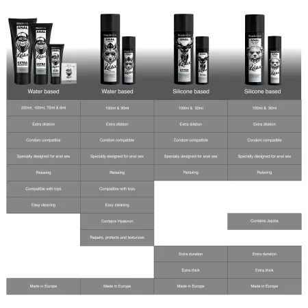 BLACK HOLE - GEL TROU NOIR BASE SILICONE DILATATION ANALE 30 ML