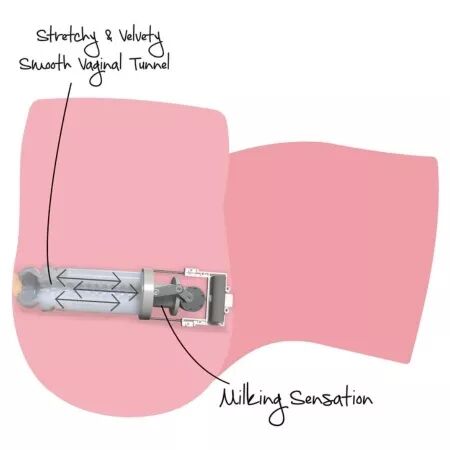D&Eacute;SIR CACH&Eacute; - MASTURBATEUR F&Eacute;MININ &Agrave; TRASSE SERR&Eacute; 6 KG
